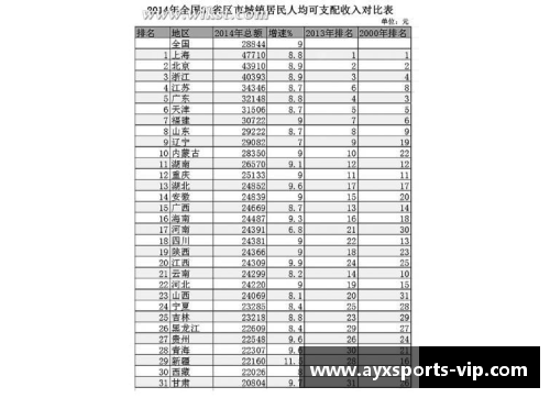 聚焦球员收入：排行榜与财富洞察