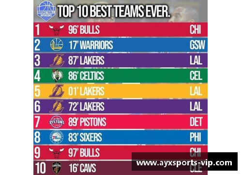 NBA常规赛排名分析与球队竞争力评估