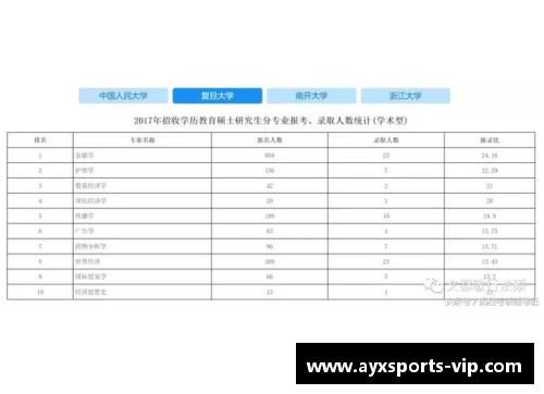 NBA各球队球员人数完全统计与分析报告