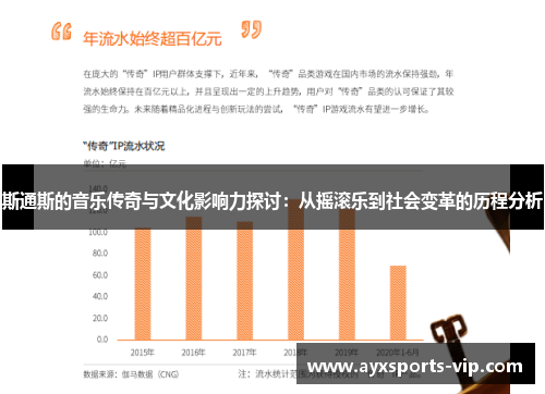 斯通斯的音乐传奇与文化影响力探讨：从摇滚乐到社会变革的历程分析